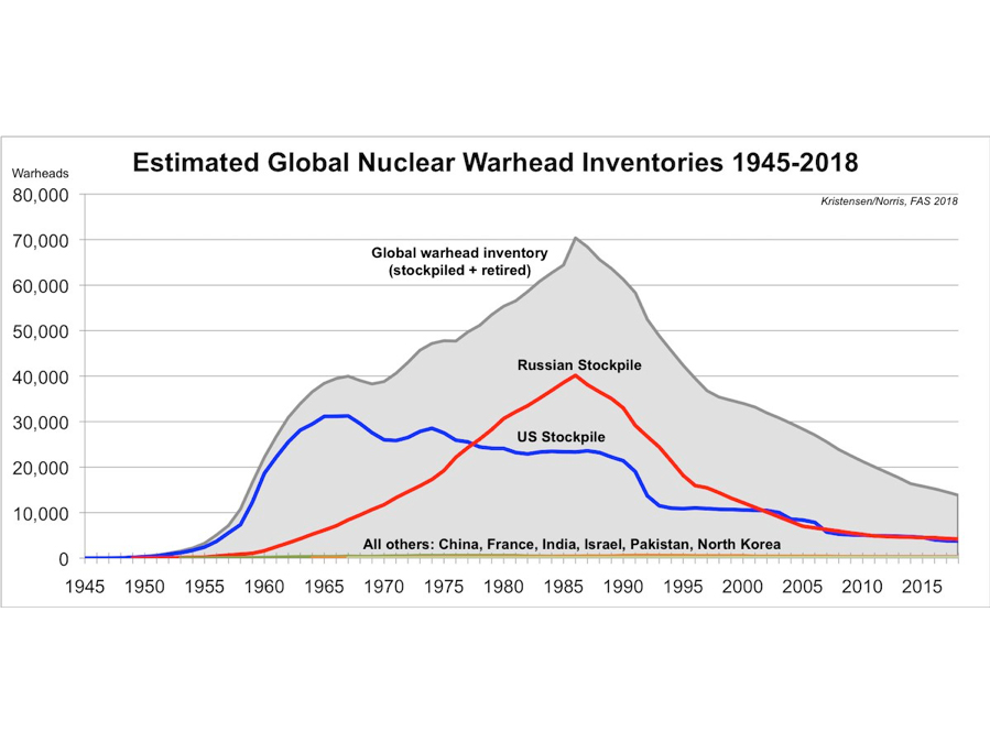 Nuclear Transparency Presbyterian Mission Agency Nuclear disarmament — renewing hope ...