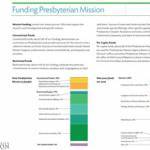 Funding Presbyterian Mission