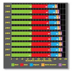 Go Figure - Measuring progress on diversity